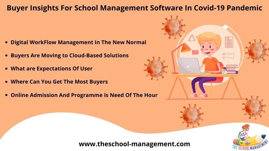 Buyers Insights For School Management Software In Covid-19 Pandemic
